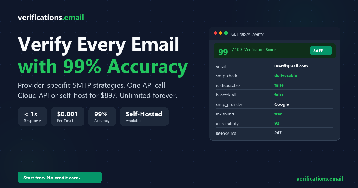 Top Message Verify Api verifications.email | Email Verification API | One API Call. Complete ...